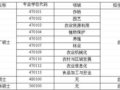河北農業大學在職農業推廣、獸醫、風景園林碩士學位招生簡章