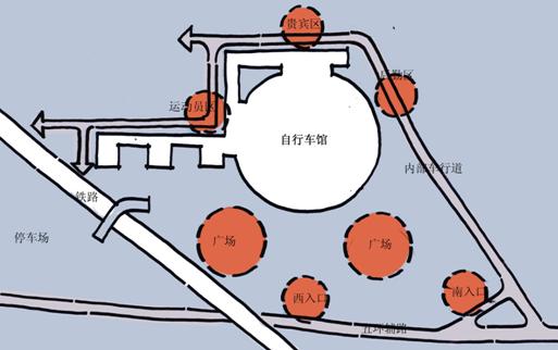 場(chǎng)所分析