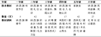 世界遺產 世遺教育 世界遺產教育 麗江古城