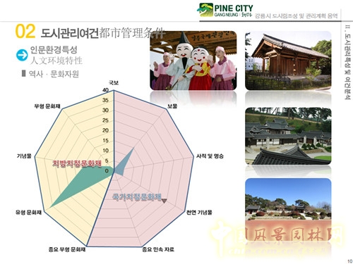 趙泰東：韓國(guó)江陵市城市林建設(shè)和管理計(jì)劃