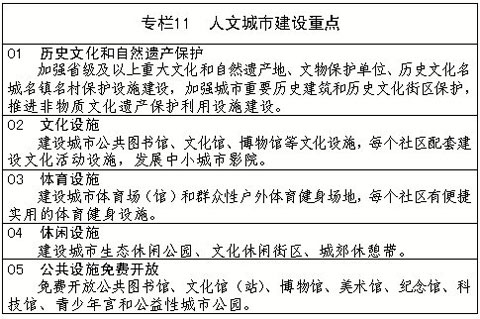 江西新型城鎮(zhèn)化