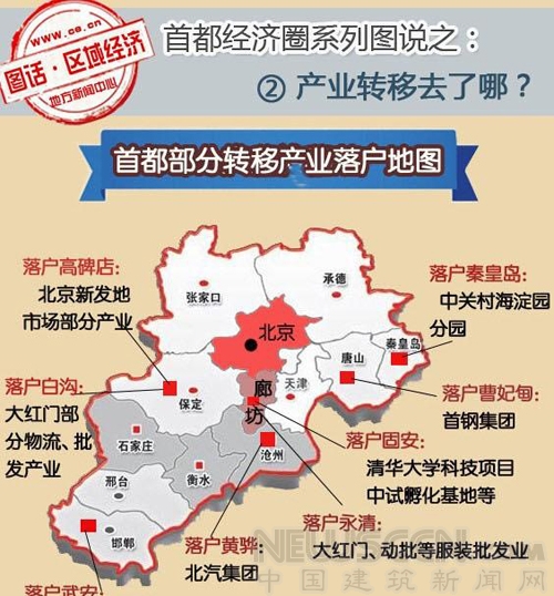 北京產(chǎn)業(yè)外遷地圖，來自人民政協(xié)網(wǎng)