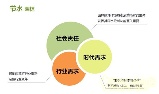 郭建梅：節(jié)水園林——蒙草遇上節(jié)水的時(shí)代