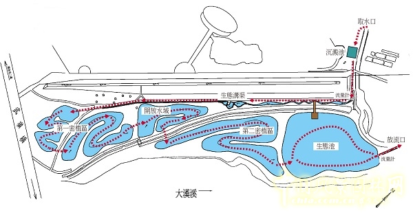 案例賞析：臺(tái)灣桃園市大嵙崁人工濕地