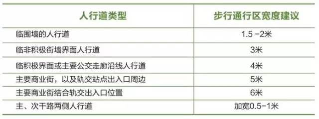 搶先看：《上海市街道設(shè)計導(dǎo)則》公示