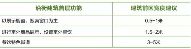 搶先看：《上海市街道設(shè)計導(dǎo)則》公示