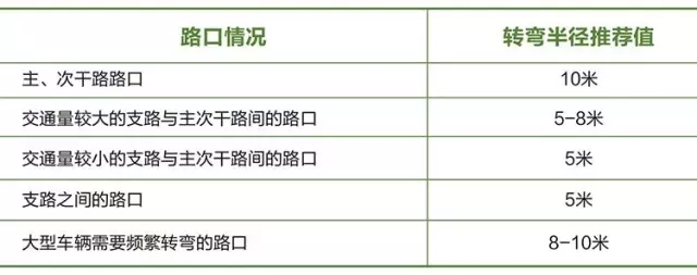 搶先看：《上海市街道設(shè)計導(dǎo)則》公示