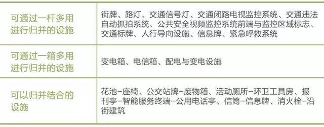 搶先看：《上海市街道設(shè)計導則》公示