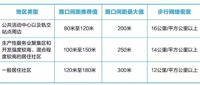 搶先看：《上海市街道設(shè)計導則》公示
