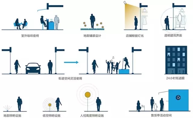 搶先看：《上海市街道設(shè)計導則》公示