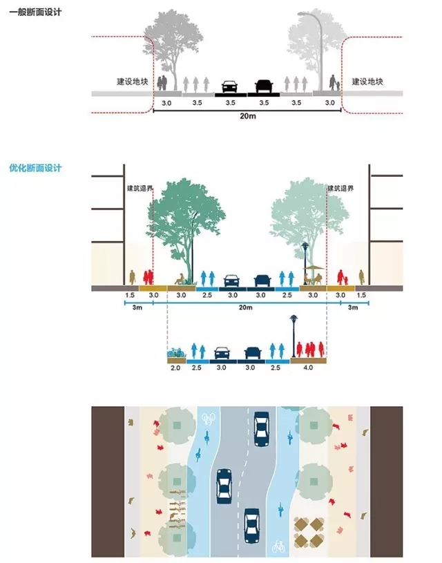 搶先看：《上海市街道設(shè)計導則》公示