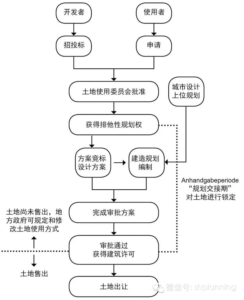 城市創(chuàng)新：德國(guó)漢堡港口新城開(kāi)發(fā) 