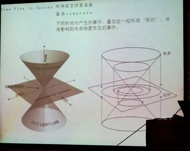 張?zhí)凭坝^(guān)北京五道口U-center