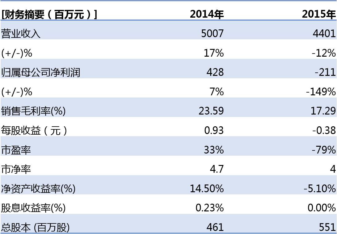 棕櫚股份：從乙方景觀設計施工到甲方生態(tài)城鎮(zhèn)運營商的轉變需要走幾步？