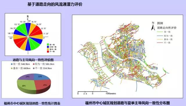 GIS、RS和氣象大數(shù)據(jù)的城市風(fēng)道規(guī)劃研究
