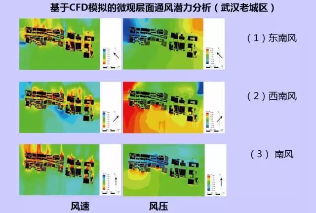 GIS、RS和氣象大數(shù)據(jù)的城市風(fēng)道規(guī)劃研究