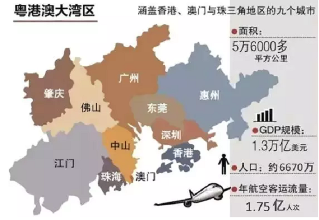 國家為何在這個時點上提出粵港澳大灣區規劃