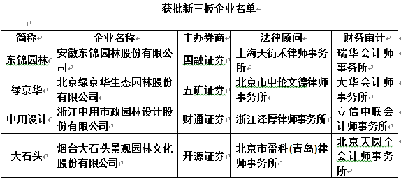 綠茵生態(tài)A股“著陸” 新三板園林企業(yè)云集