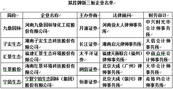 綠茵生態(tài)A股“著陸” 新三板園林企業(yè)云集