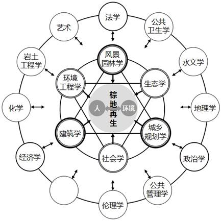 鄭曉笛：可持續(xù)城市建設(shè)的有效途徑
