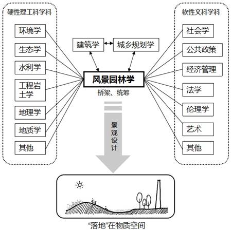 鄭曉笛：可持續(xù)城市建設(shè)的有效途徑