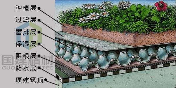 屋頂建花園，防水該怎么做？