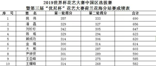 2019世界杯花藝大賽中國(guó)區(qū)選拔賽在荷蘭啟幕