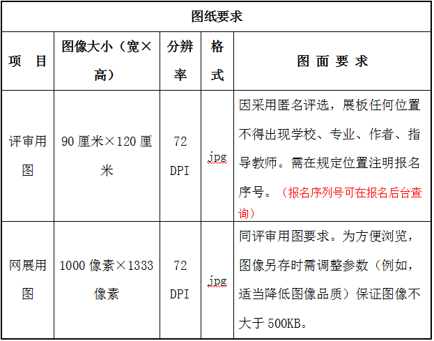 關(guān)于舉辦園博會(huì)花境創(chuàng)意大賽活動(dòng)的通知