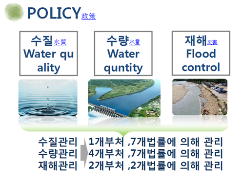 樸基淑：都市河川的生態修復