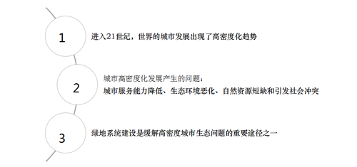 李敏：高密度城市綠地系統(tǒng)規(guī)劃指標研究