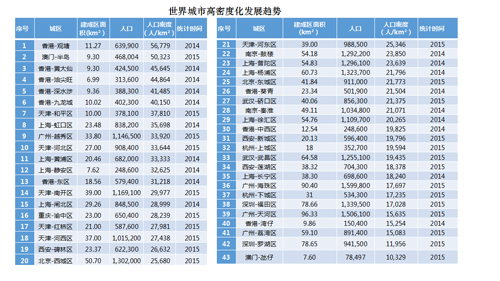 李敏：高密度城市綠地系統(tǒng)規(guī)劃指標研究