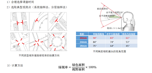 李敏：高密度城市綠地系統(tǒng)規(guī)劃指標研究