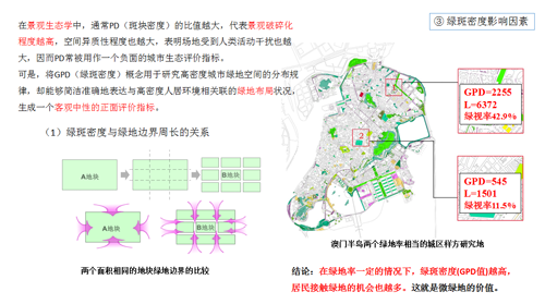 李敏：高密度城市綠地系統(tǒng)規(guī)劃指標研究