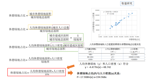李敏：高密度城市綠地系統(tǒng)規(guī)劃指標研究