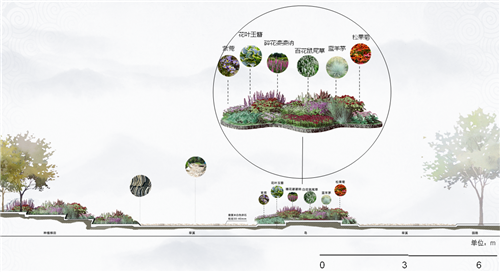 河北省第二屆園博會花境創(chuàng)意作品——中國夢?水墨染花溪