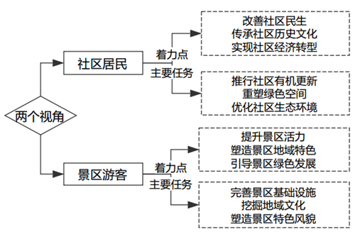 鄭文?。汗鹆謨山暮h城水系景觀建設思考