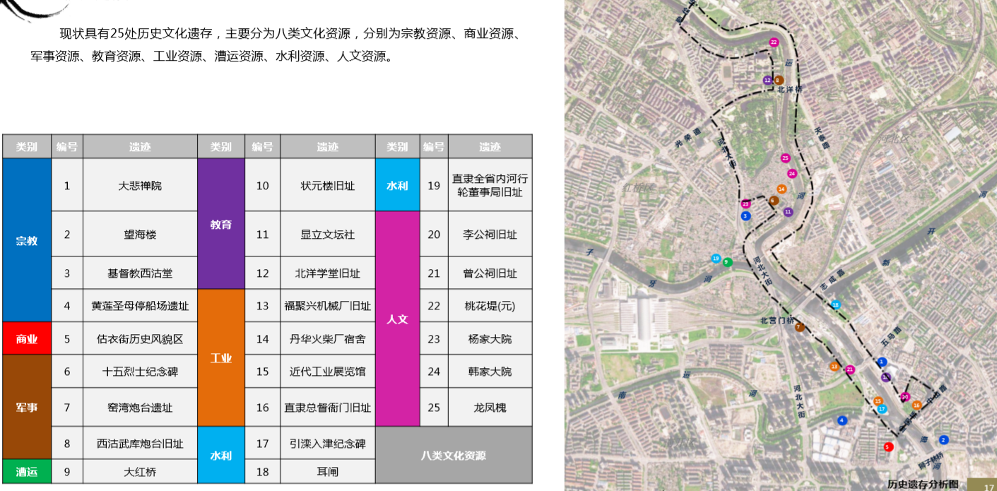 園冶杯專業(yè)獎：天津市中心城區(qū)大運河勤儉橋至三岔河口段詳細城市設計
