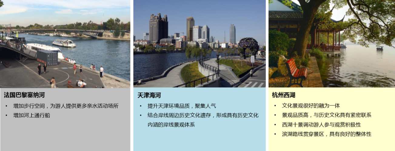 園冶杯專業(yè)獎：天津市中心城區(qū)大運河勤儉橋至三岔河口段詳細城市設計