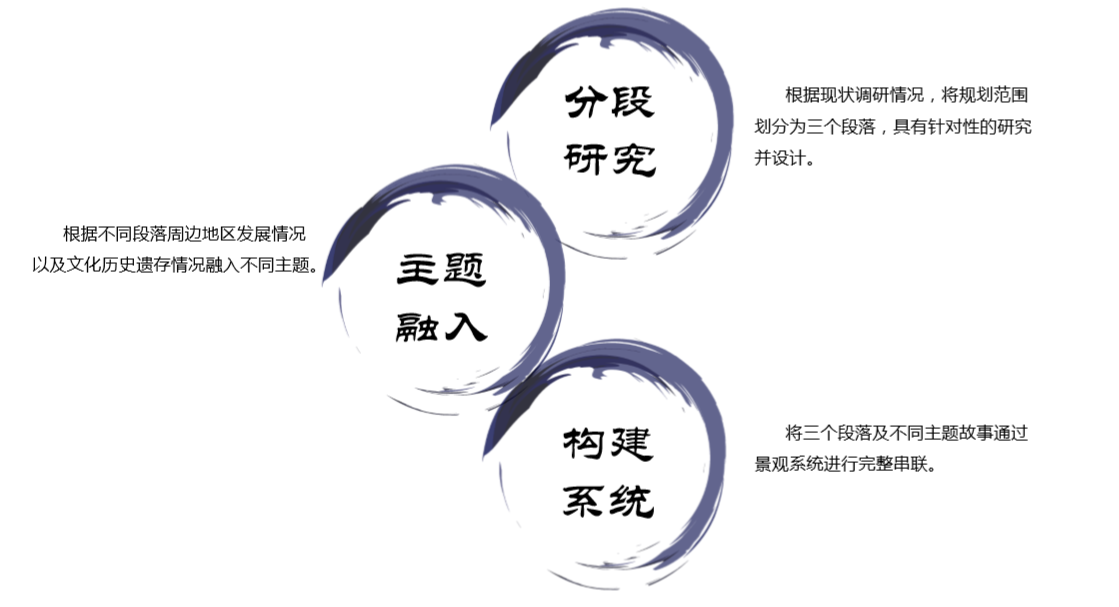 園冶杯專業(yè)獎：天津市中心城區(qū)大運河勤儉橋至三岔河口段詳細城市設計