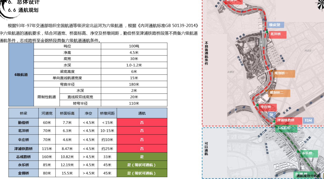 園冶杯專業(yè)獎：天津市中心城區(qū)大運河勤儉橋至三岔河口段詳細城市設計