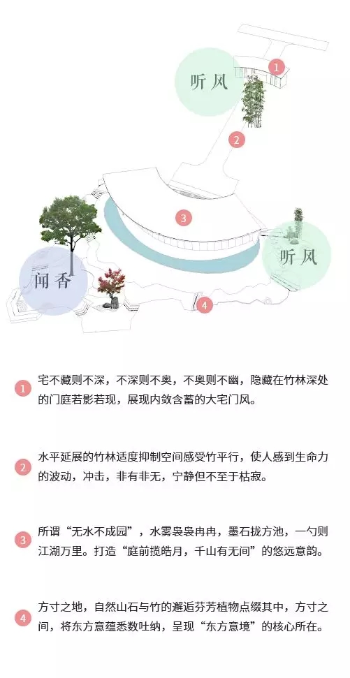 園冶杯專業(yè)獎：聯(lián)投·棲夢臺示范區(qū)