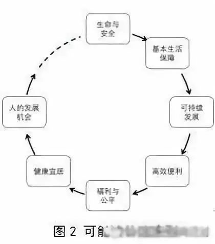 左為：對國土空間規(guī)劃構(gòu)建的思考：前提、基礎(chǔ)、保障與支撐