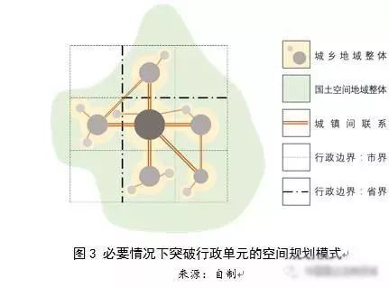 左為：對國土空間規(guī)劃構(gòu)建的思考：前提、基礎(chǔ)、保障與支撐