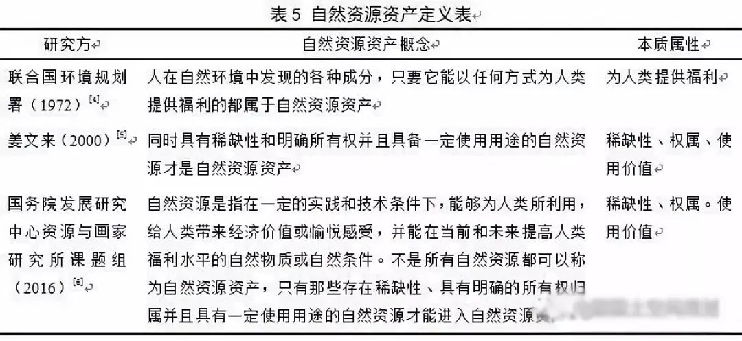 左為：對國土空間規(guī)劃構(gòu)建的思考：前提、基礎(chǔ)、保障與支撐