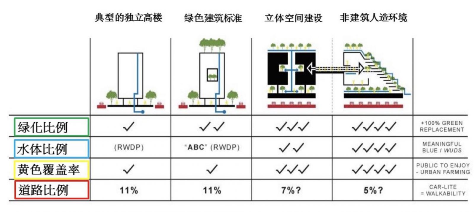 梁達民：城市里的鄉(xiāng)村，鄉(xiāng)村里的城市