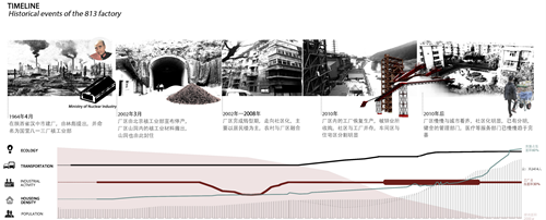 張皓天：Between——工廠社區(qū)間的廢棄足球場景觀改造設(shè)計