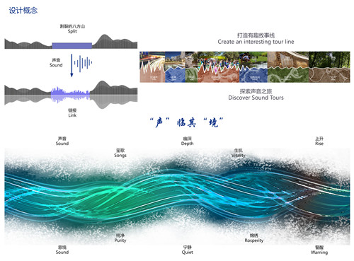 大學(xué)生一等獎獲得者黃淮：“聲”臨其“境”