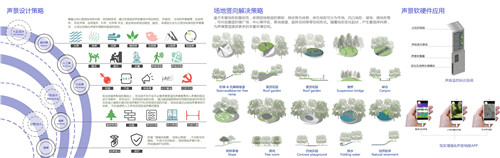 大學(xué)生一等獎獲得者黃淮：“聲”臨其“境”
