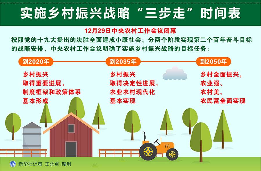 鄉(xiāng)村振興落地園林行業(yè)大有可為，但謹防走入誤區(qū)