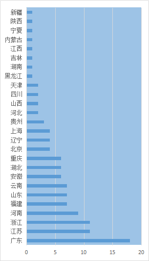 2018年中國生態(tài)園林行業(yè)公眾上市公司50強(qiáng)
